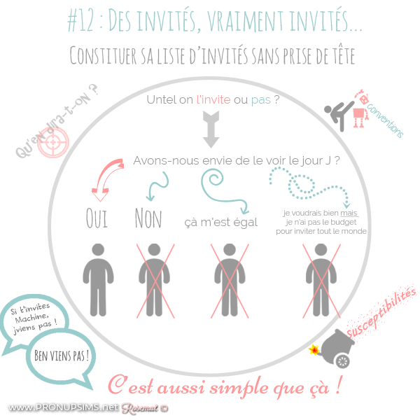 Lire la suite à propos de l’article #12 : Des invités, vraiment invités…