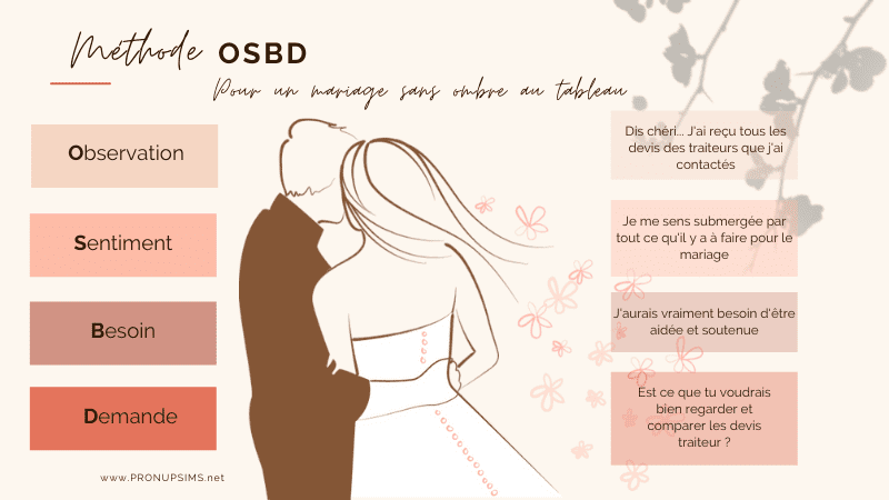 méthode osbd cnv mariage conflit dispute couple